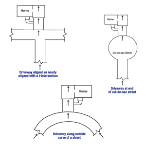 Diagram of the three primary causes of street creep in Smiths Falls